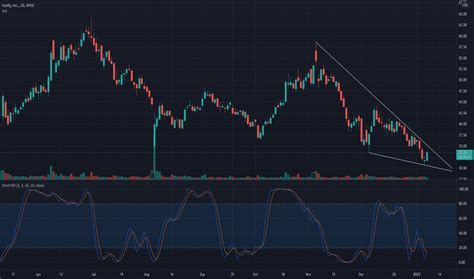 fansly stock|FSLY Stock Price 